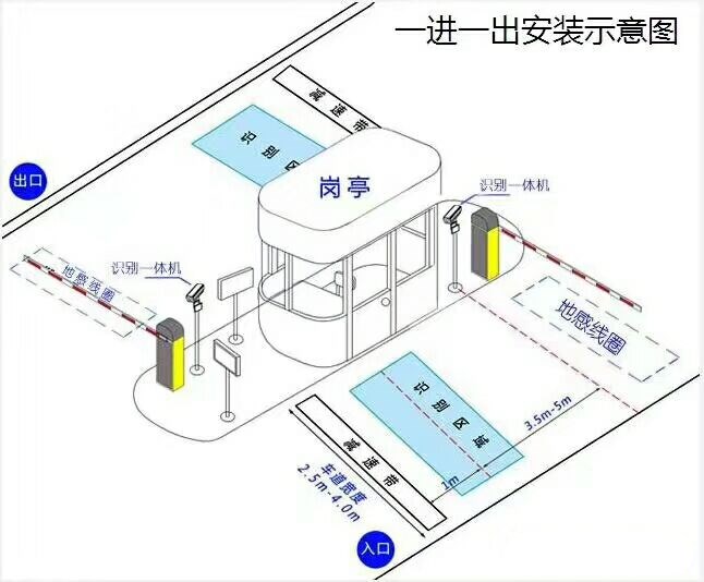 遵义凤冈县标准车牌识别系统安装图