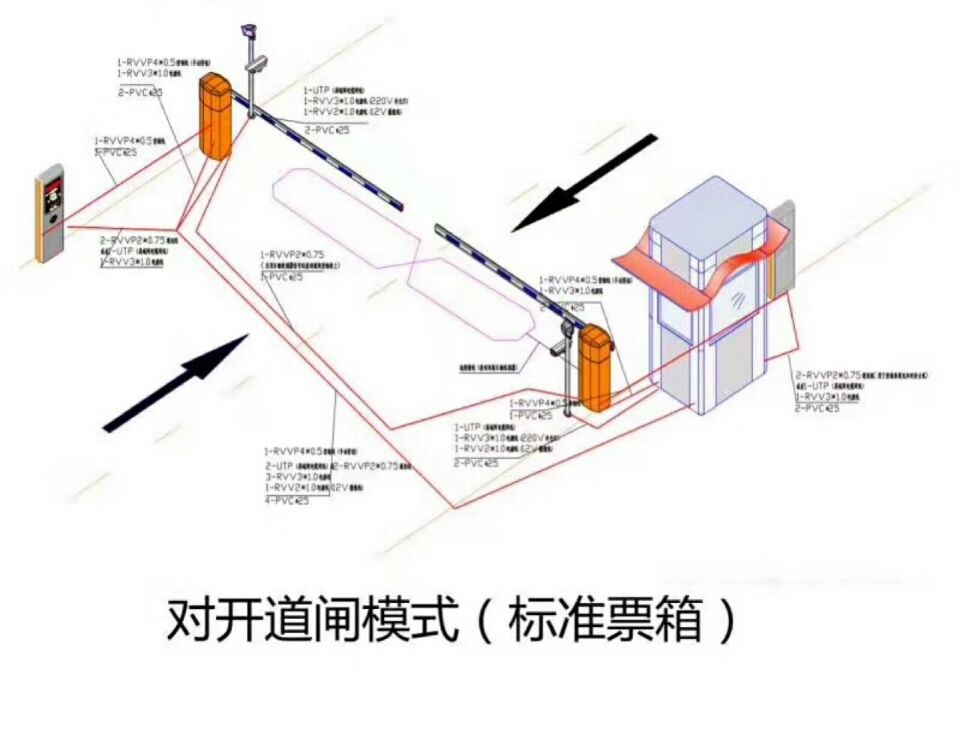 遵义凤冈县对开道闸单通道收费系统