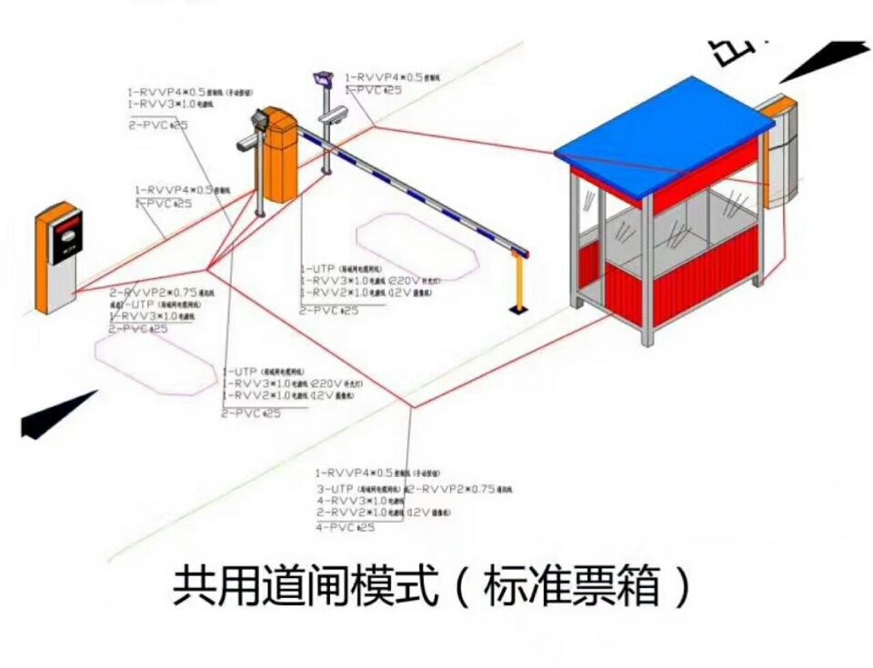 遵义凤冈县单通道模式停车系统