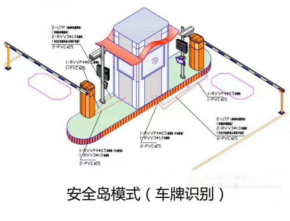 遵义凤冈县双通道带岗亭车牌识别