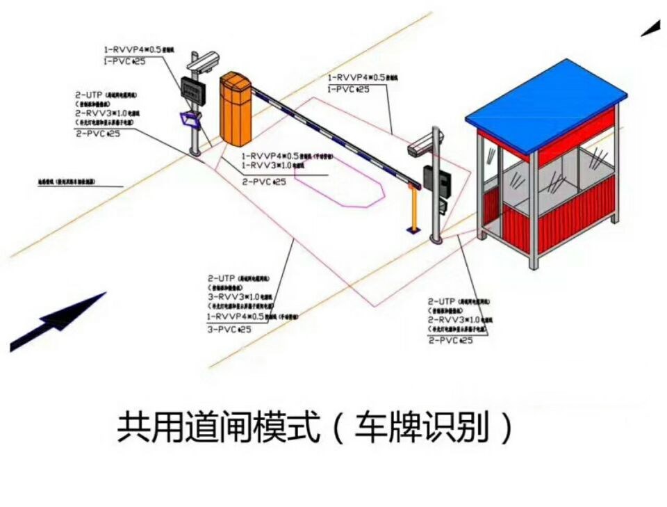 遵义凤冈县单通道车牌识别系统施工