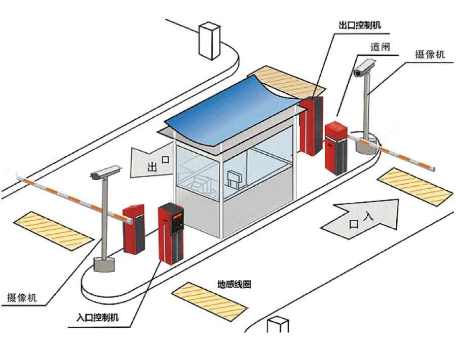 遵义凤冈县标准双通道刷卡停车系统安装示意